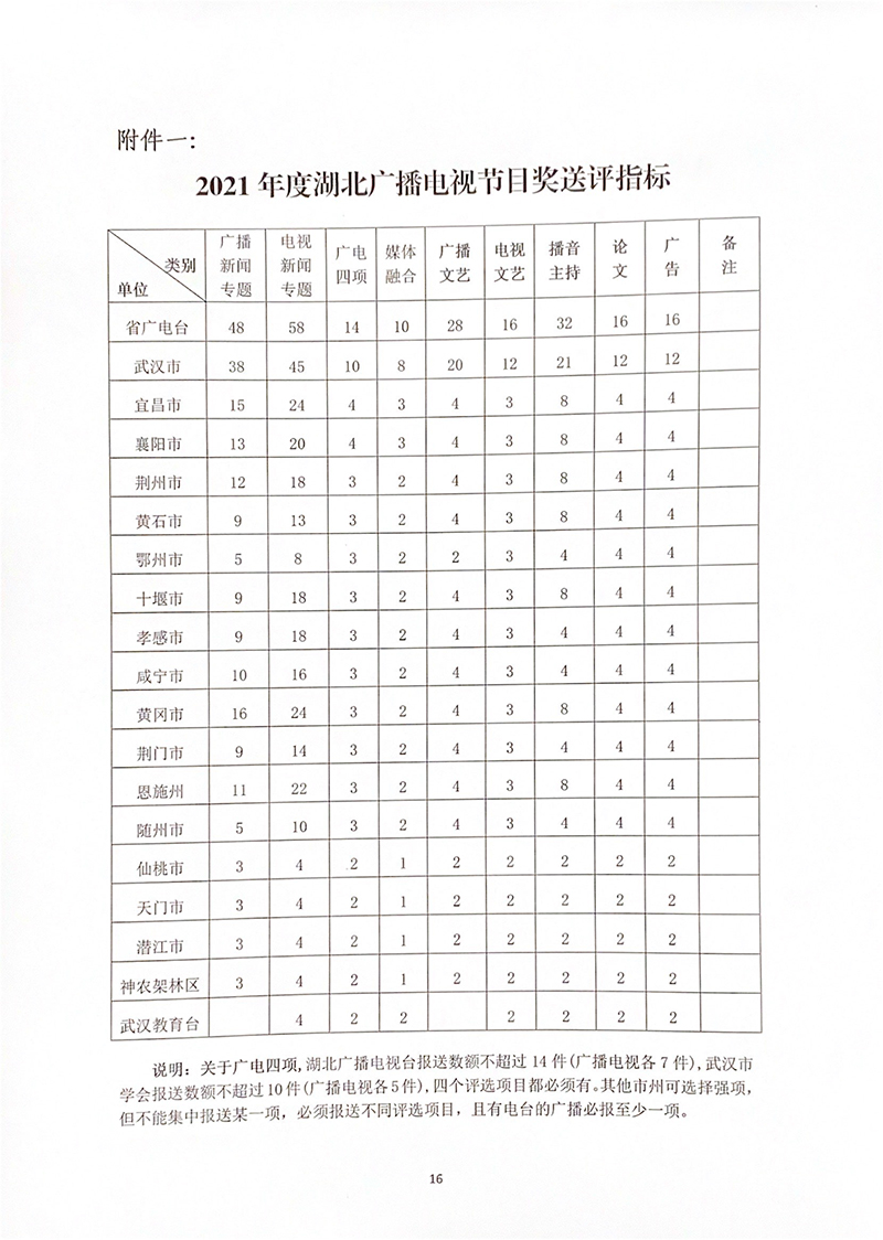 2021年度湖北广播电视节目奖评奖办法-16.jpg